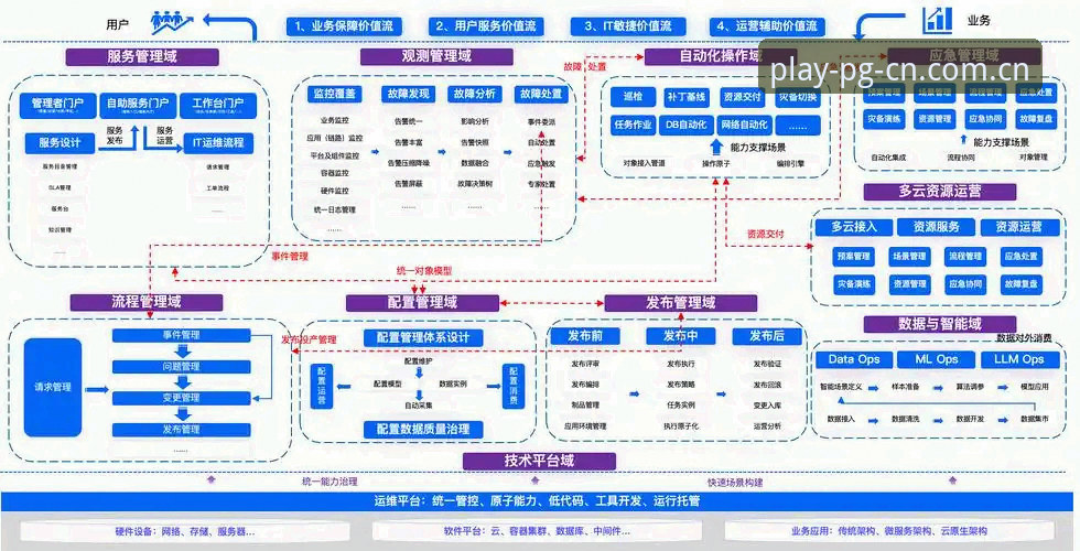 定义版图格局新版首页安装流程全面解析：从三个入口选最优方案